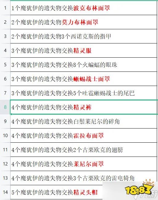 《塞尔达传说王国之泪》全怪物面罩&精灵套获取攻略