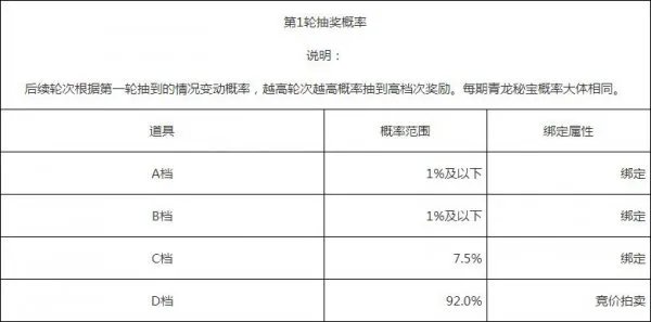 《天涯明月刀》2019青龙秘宝活动网址