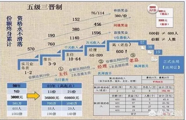 有3个亲人被骗进传销了，如何解救他们呢？