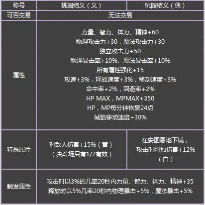 DNF2016春节套内容爆料 春节套卖多少钱