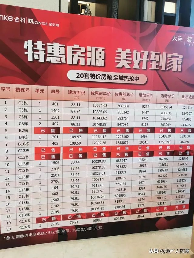 我想在大连买一个总房款80万以内的新房，能否推荐？