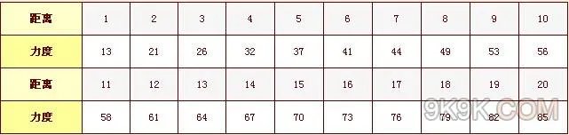 竞技弹弹65度力度表--最好用的打法