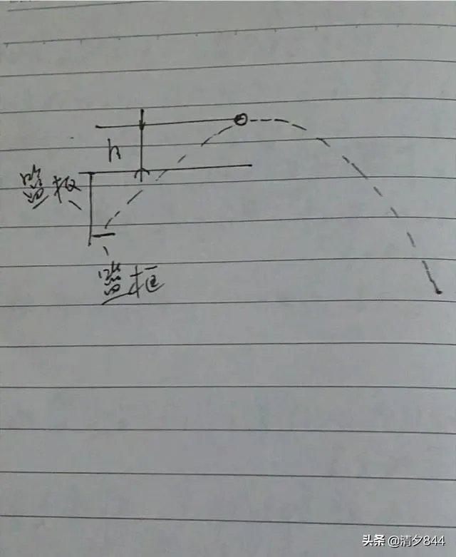 大家觉得怎样才能提高玩投篮机的分数？