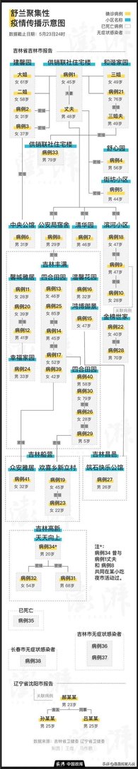 吉林封城是什么原因？