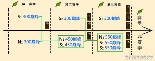 暗黑破坏神3国服什么时候开赛季模式 赛季模式是什么