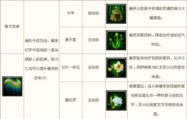 斗破苍穹ol毒宗加点攻略 斗破苍穹毒宗技能加点