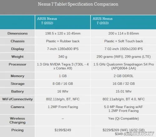 新版Nexus 7评测：最好的安卓平板！没有之一