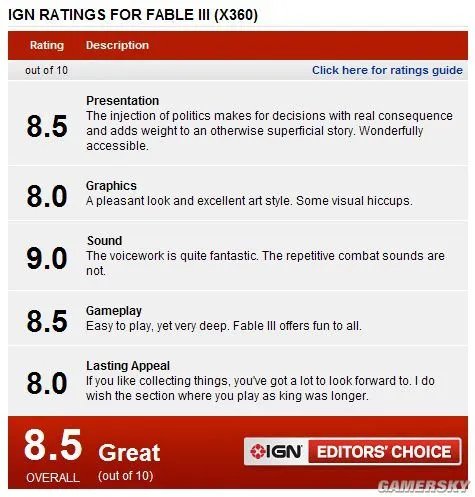 《神鬼寓言3》获IGN 8.5分好评