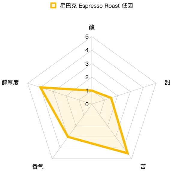 星巴克咖啡粉价格