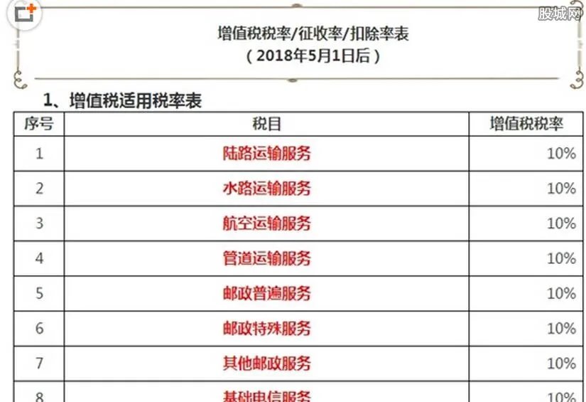 增值税减税新政 2019增值税税率表计算一览