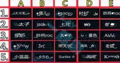 QQ飞车手游特殊符号名字大全 名字特殊符号哪些可以用