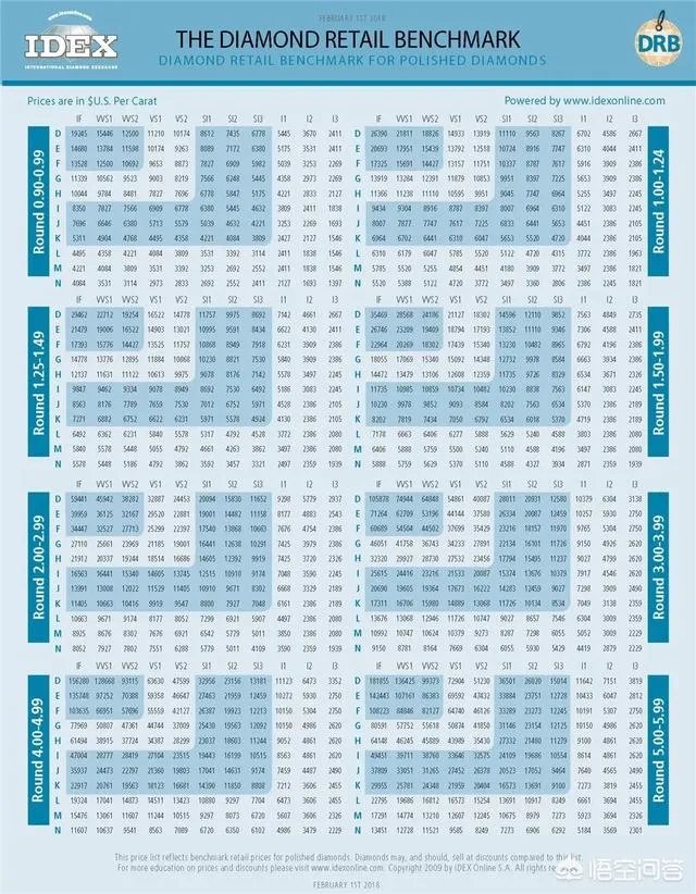 5克拉钻石多少钱？