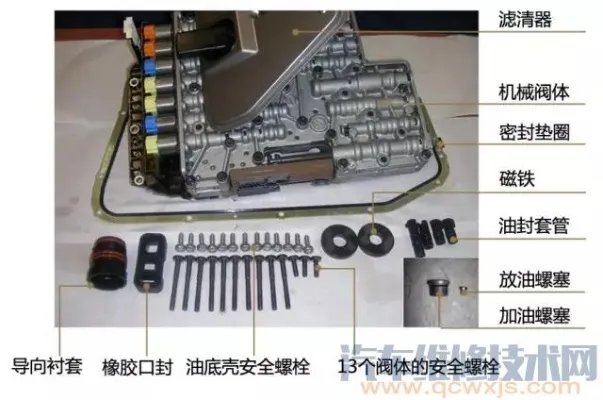 自动变速箱阀体总成拆卸与安装（教程图解）