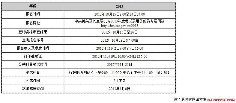 2013年国家公务员考试时间安排表