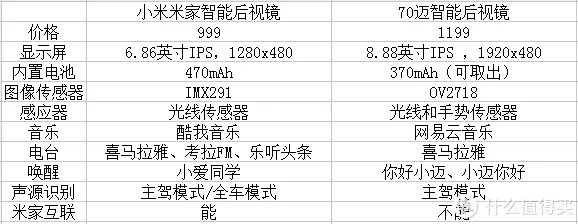 小米米家智能后视镜篇三：FM调频发射、70迈原厂支架安装、行车记录仪夜视功能