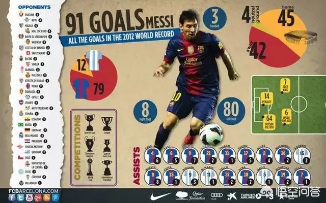 如何评价曼联先后淘汰阿森纳切尔西,然后两次决赛败给巴萨,还有利物浦淘汰阿森纳决赛败给米兰?