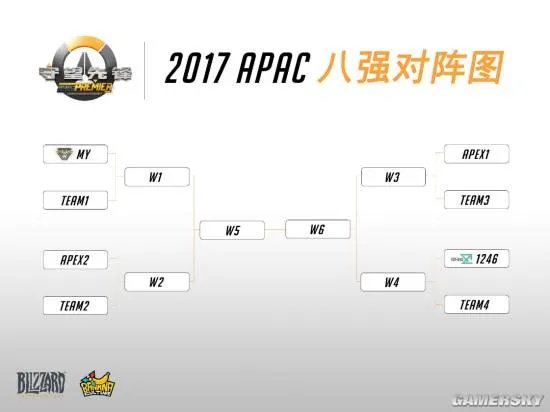 2017守望先锋APAC阵容全面揭晓 赛事门票在售中