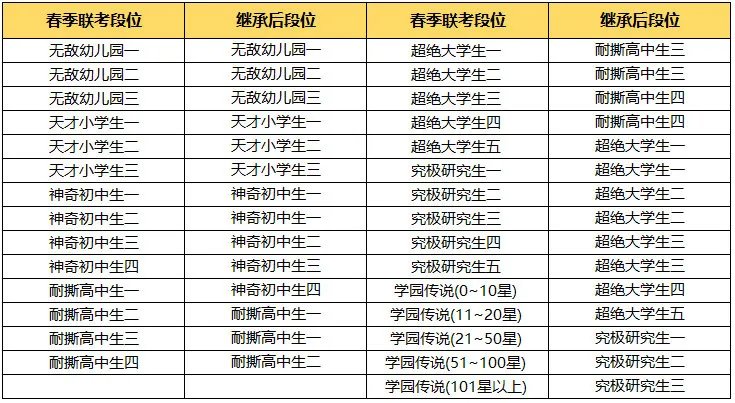 《非人学园》6.26周年庆-新赛季S6改动说明