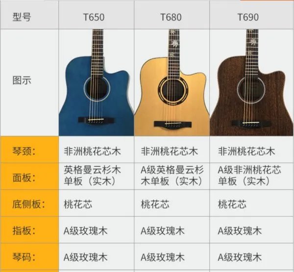 塔尼亚t650到底怎么样