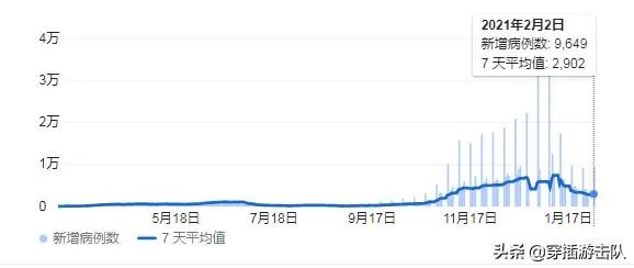 瑞典疫情严重到什么情况?