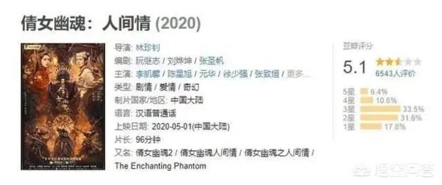 看过新片《倩女幽魂:人间情》的朋友,能谈谈观后感吗?