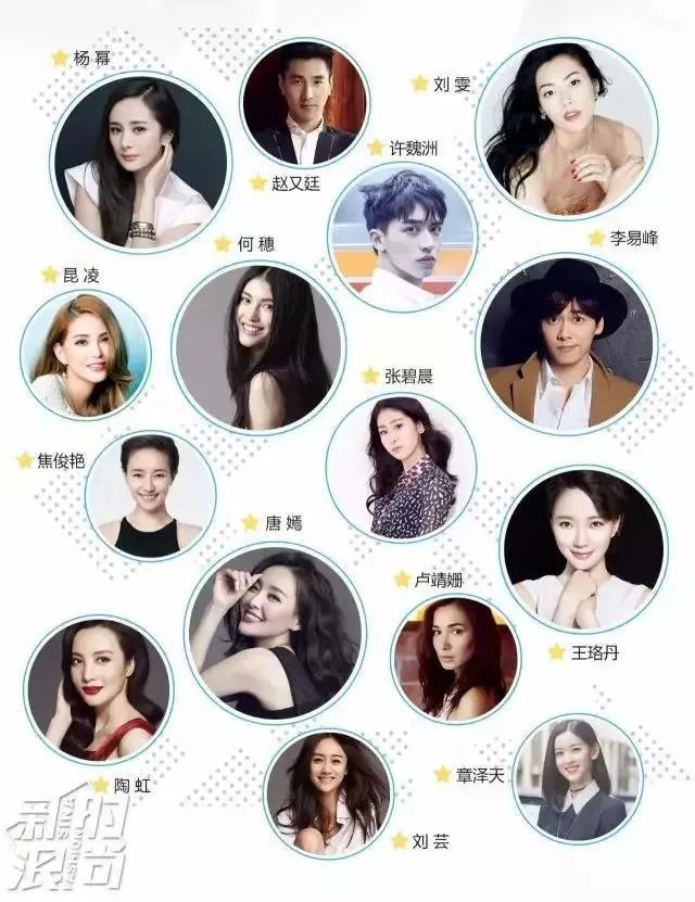 哪些中国明星去了2017纽约春夏时装周？谁的造型赢了？