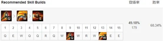 《LOL》9.8高胜率中单英雄玩法推荐