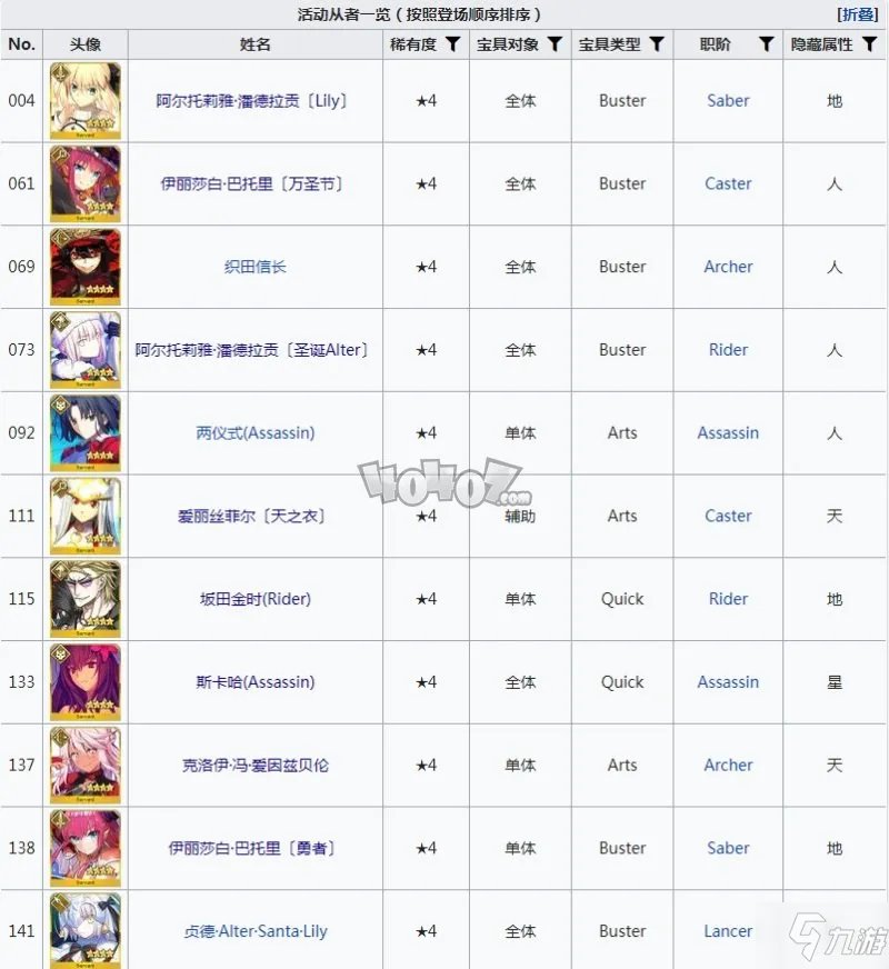 fgo活动英灵有哪些如何永久得 活动从者汇总