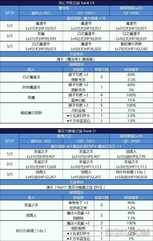 fgo魔法少女纪行free本配置一览