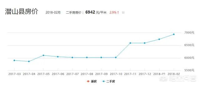 安徽铜陵枞阳的房价会涨吗？