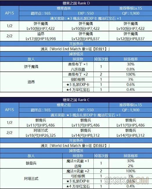 fgo魔法少女纪行free本配置一览