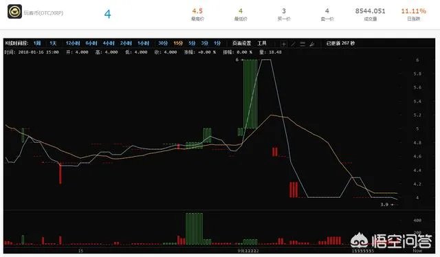 如何看待迅雷正式宣布玩客云链克关闭转账功能一事?