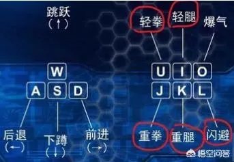 4399拳皇wing1.85怎么使用技能？