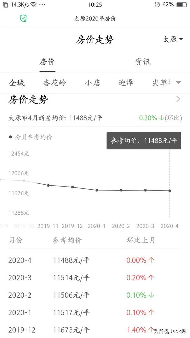 有两个小孩,30万元想在太原买一套三室一厅的房子,有哪些推荐?