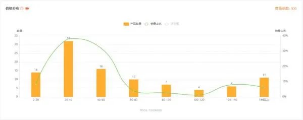 如何选品，亚马逊选品技巧