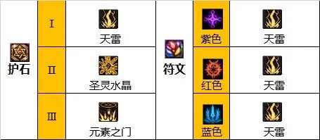 dnf110级版本女元素怎么加点 2023女元素加点推荐