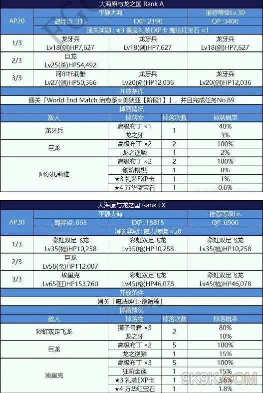 fgo魔法少女纪行free本配置一览