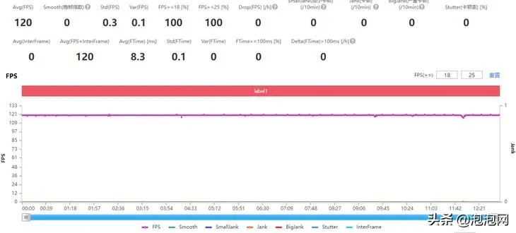 2k10时间修改器（真正进入十分钟充满电的时代）