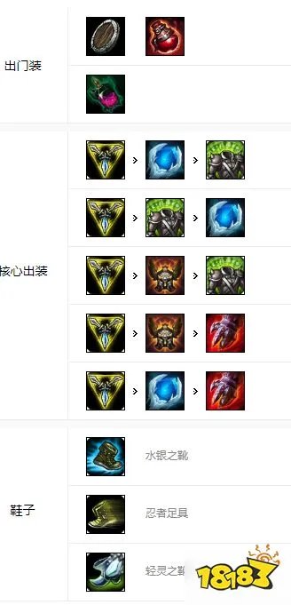 英雄联盟手游狗头怎么玩 狗头天赋出装加点分享