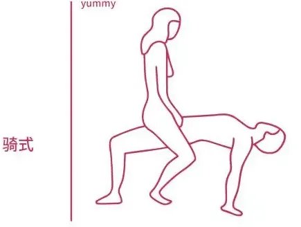 给老司机和新司机的车震指南：如何在各种款式的车里啪啪啪？