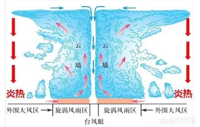 特朗普所说的,使用核弹来阻止飓风登陆的做法真的可行吗?