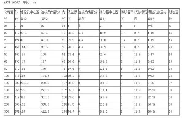 0.6MPa美标法兰尺寸表