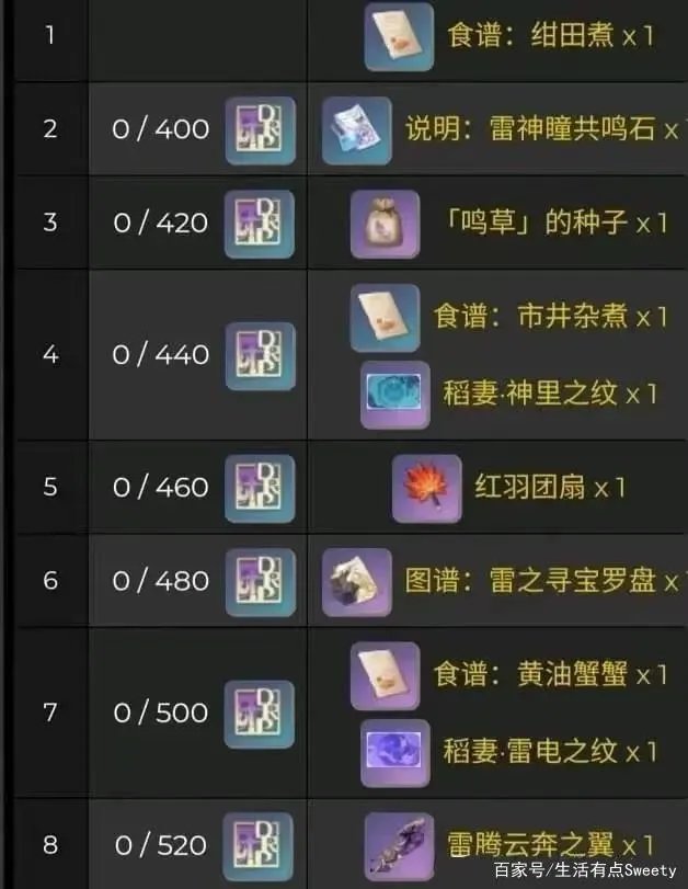 原神稻妻声望奖励大全