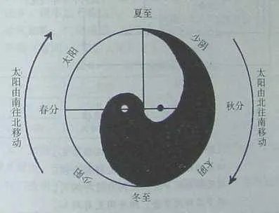 请问这个太极图是怎么回事