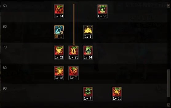 dnf110级红眼技能怎么加点 2023红眼技能加点推荐