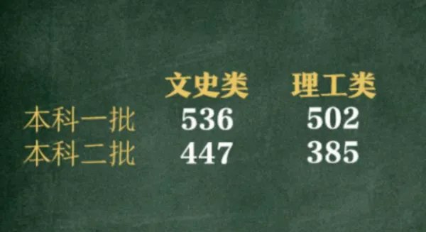 2019年河南高考分数线公布