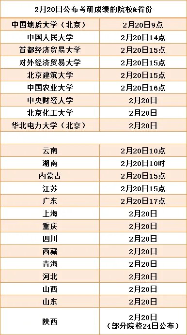 2020考研成绩查询入口已开通