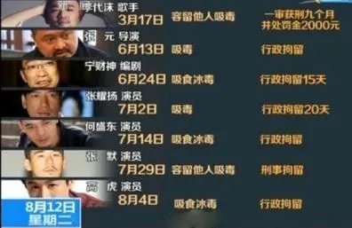 120名涉毒艺人名单的警方消息