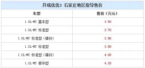 开瑞优优怎么样？