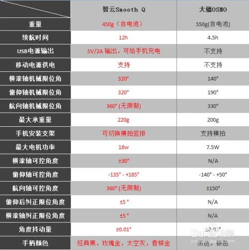 Smooth Q vs OSMO对比评测